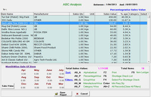 Super Shoppe & Bazar Distributors - ABC Analysis